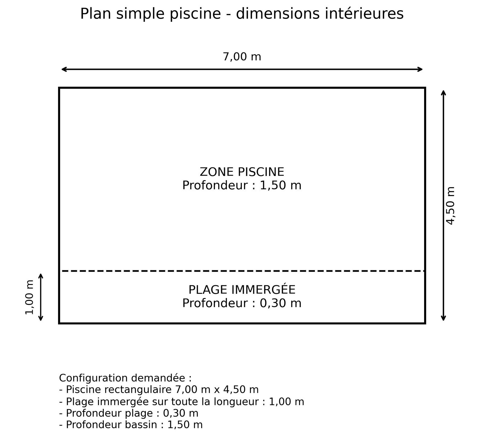 Ratissage de piscine avant pose PVC armé
